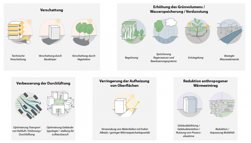 Mutabor Klimaanpassungsmassnahmen Mutabor Klimaanpassungsmassnahmen